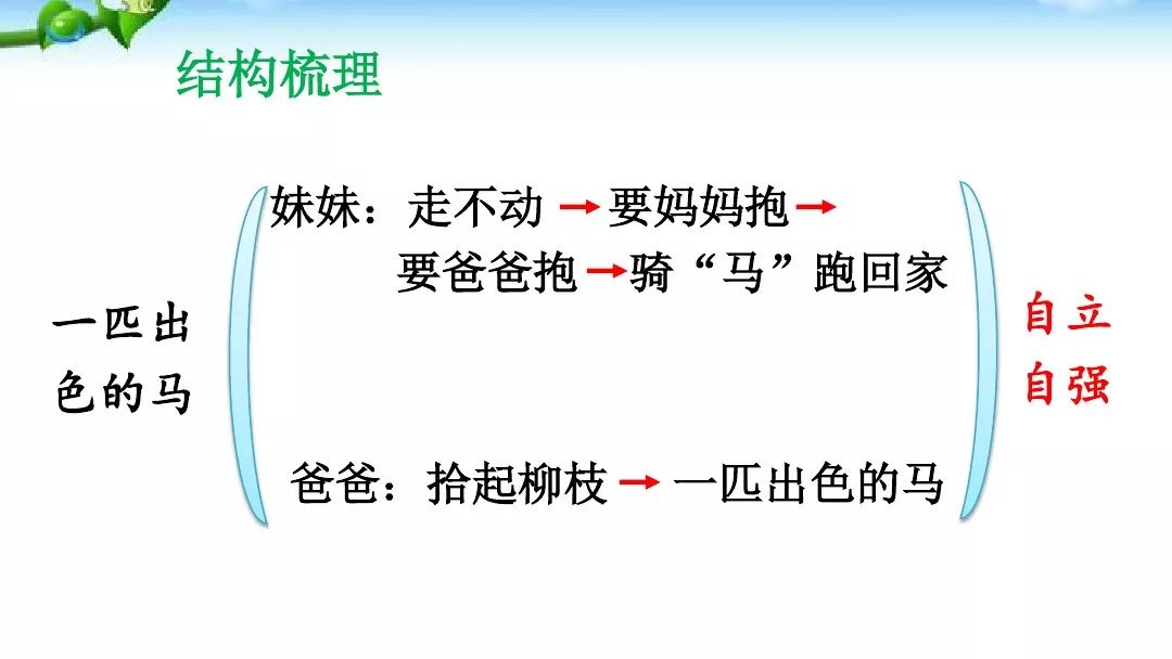 部編語文二年級下冊課文7,一匹出色的馬(教學視頻)