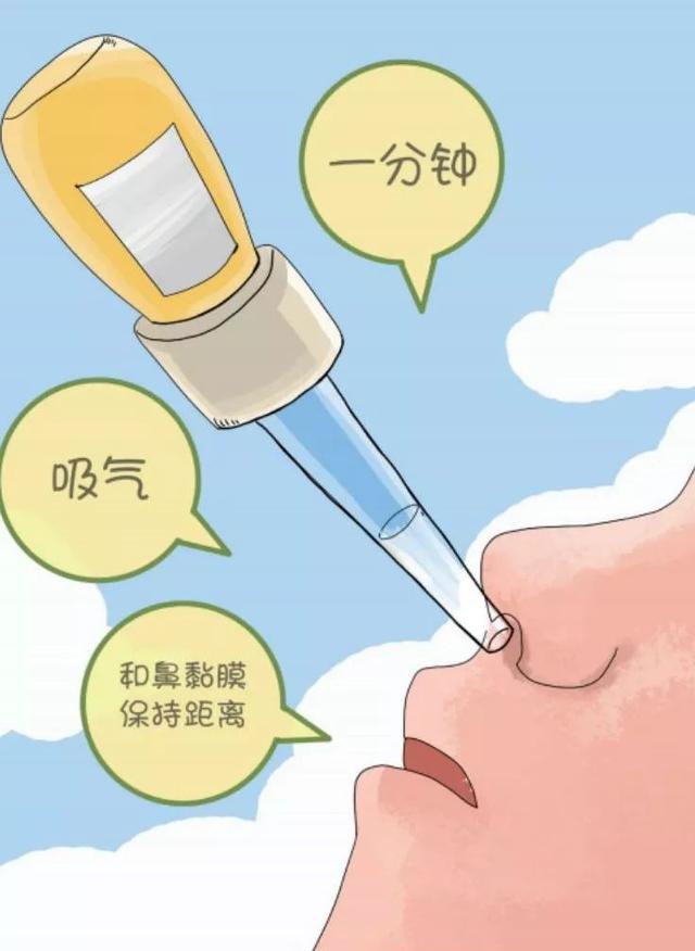 呋麻滴鼻液使用方法图图片