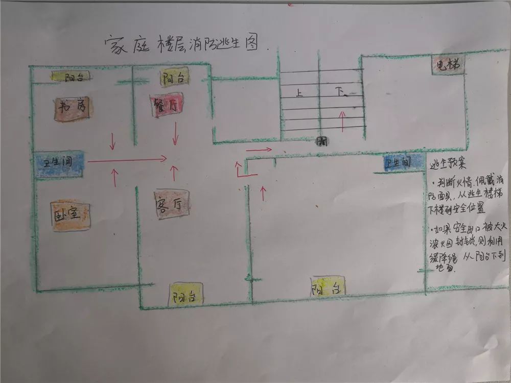 來撒鬥圖哈關於學生繪製家庭疏散逃生圖的情況