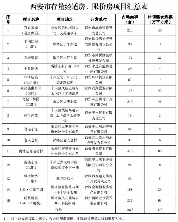 西安有29407套公租房3849套經適房限價房申請條件在這