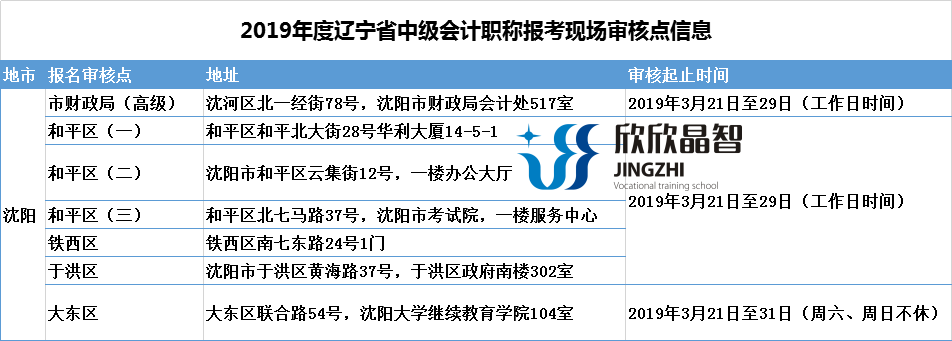 3月5日官網:2019中級會計職稱現場審核準備材料