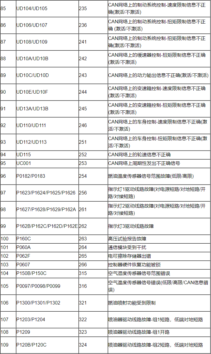 玉柴共轨电喷发动机故障码说明qyfd16玉柴柴油共轨发动机实验台