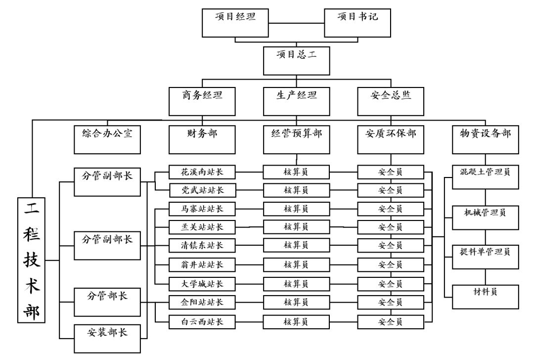 矩阵化管理模式图片