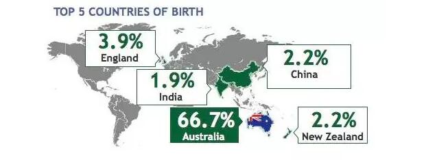 澳大利亚华人移民总收入超33亿澳元,排名第三,社会地位逐步上升!