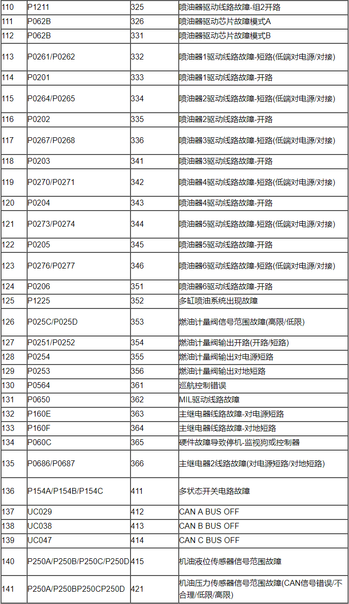 玉柴共軌電噴發動機故障碼說明qyfd16玉柴柴油共軌發動機實驗臺