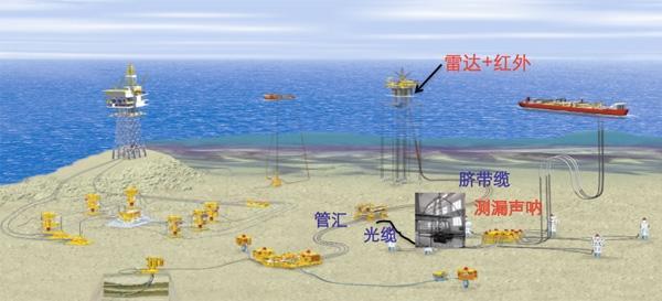 巴鐵海底聲吶網又立新功是水下防守神器是潛艇的剋星