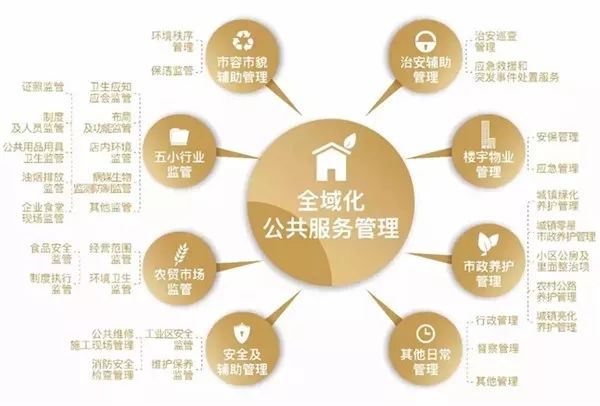 資訊|物業管理龍頭企業的