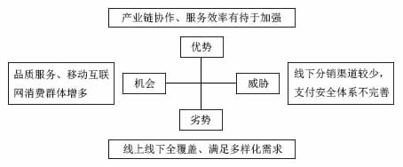 探究新零售背景下調味品企業商業模式