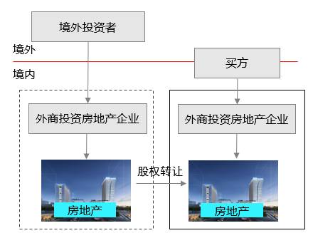 房建企业最新财税专题课程将于【何广涛博士专题【成都【深圳】