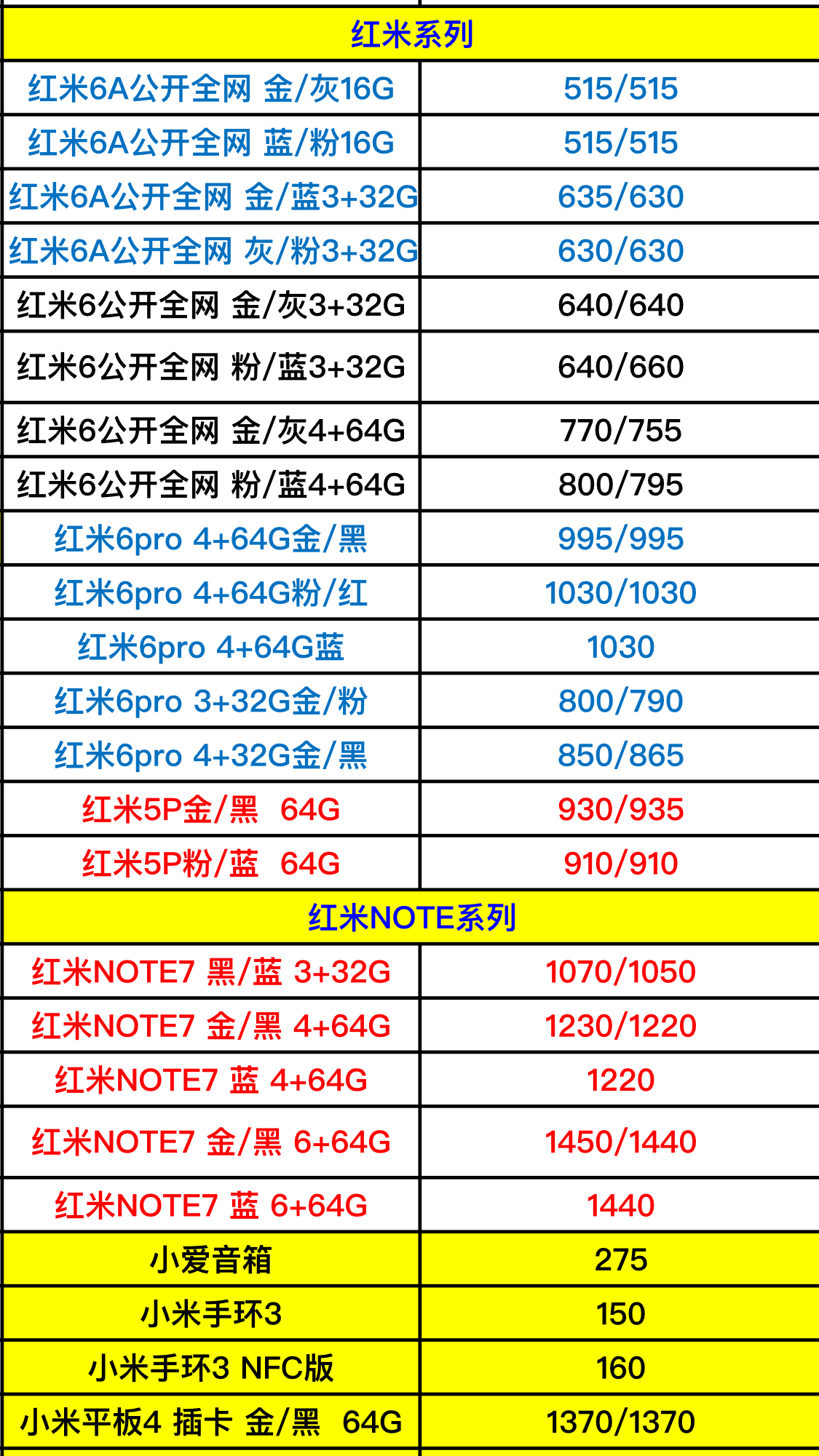 最新小米和三星全系列手机进货价格表曝光,看看你有没有买贵!