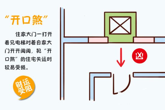 家居风水中常见冲煞的化解方法