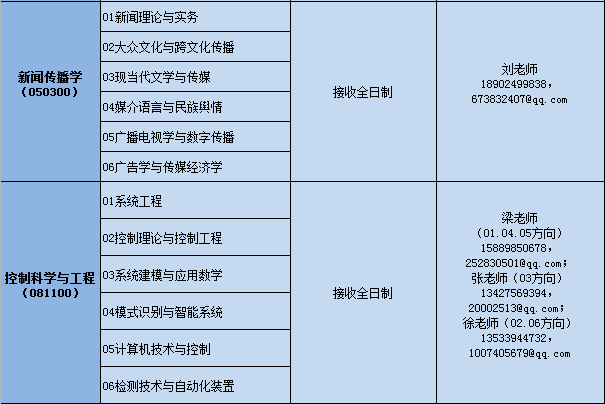 廣東技術師範大學2019年碩士研究生調劑公告