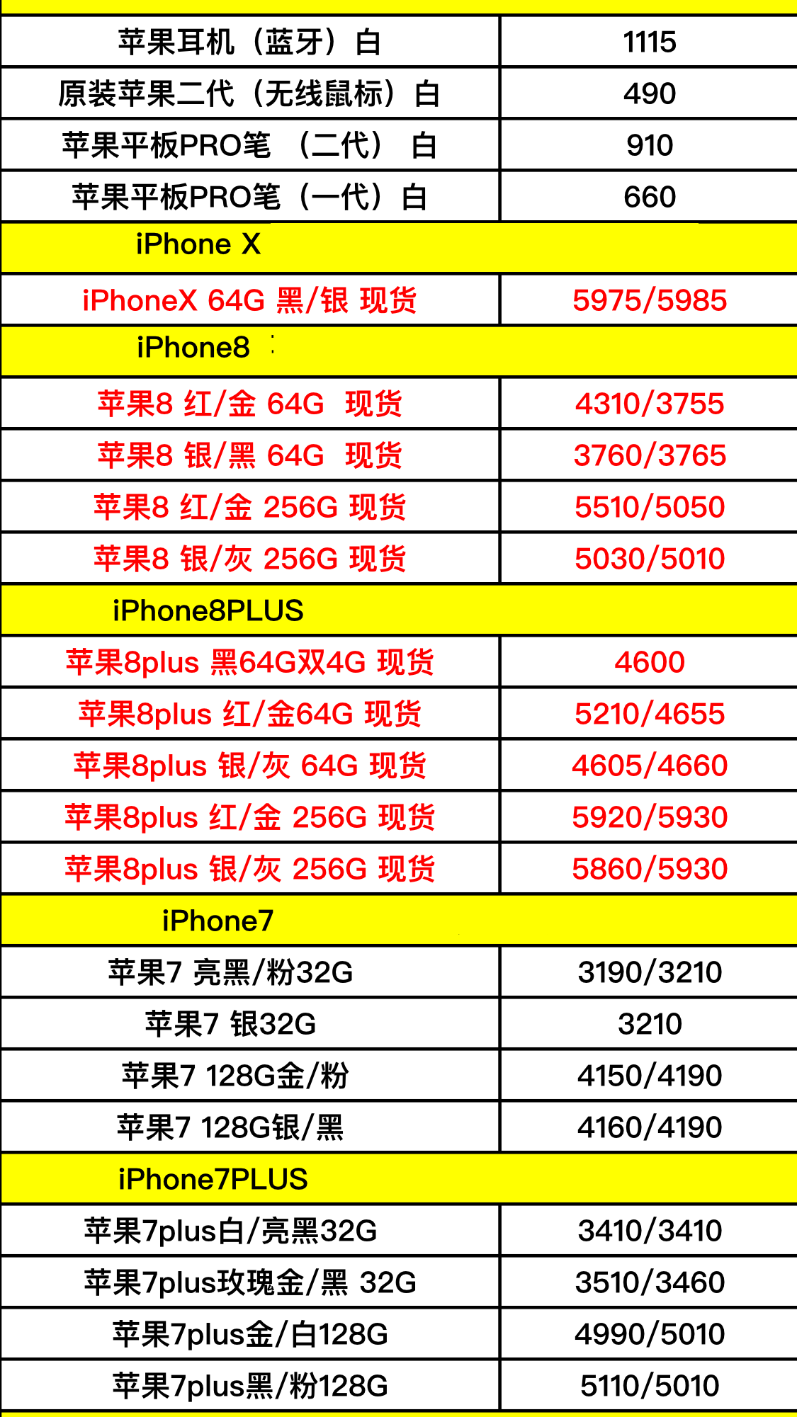 蘋果手機和配件的進貨價格表曝光如今的蘋果品牌也裝不了b了