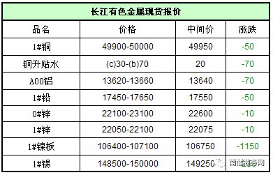 價格|有色金屬現貨報價及成交