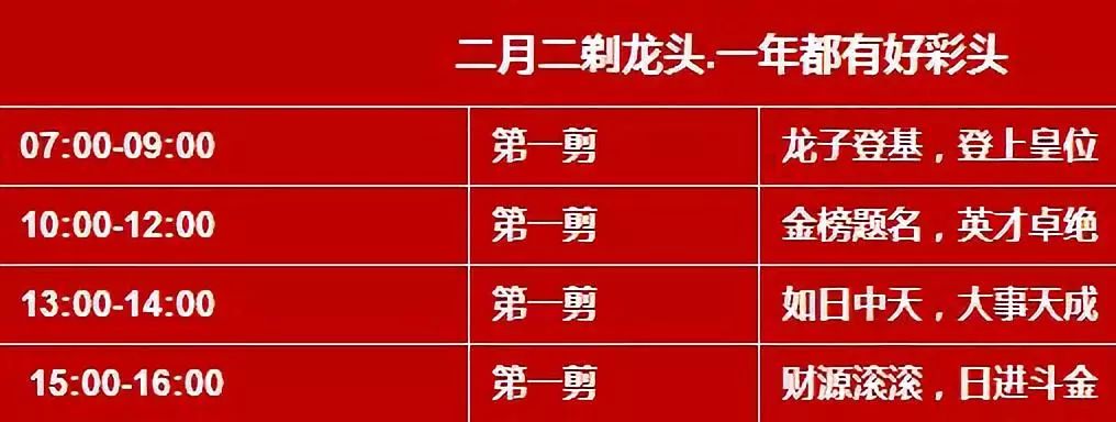 龙抬头剪发吉时表二月二这天民间一直有理发去旧的说法