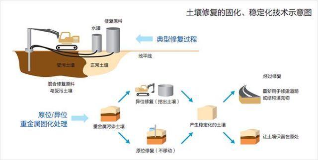 為什麼國內的土壤重金屬汙染防治工作這麼難