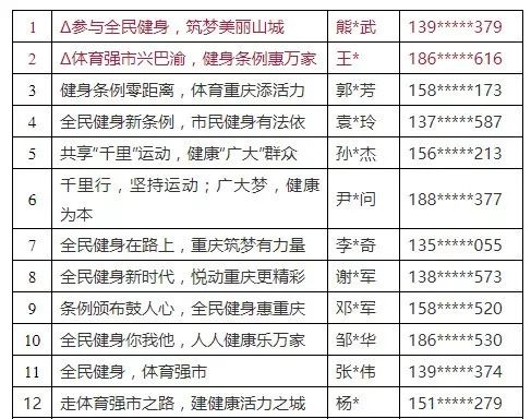 關於重慶市全民健身條例宣傳口號徵集活動評選結果的二次公示