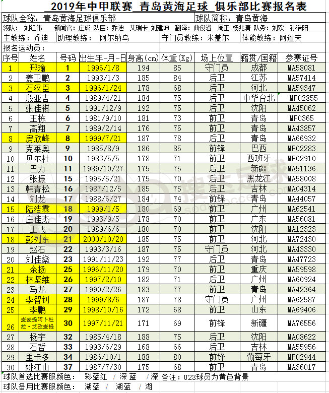 2019中甲联赛16队大名单_报名表