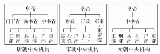 元朝中枢机构示意图图片