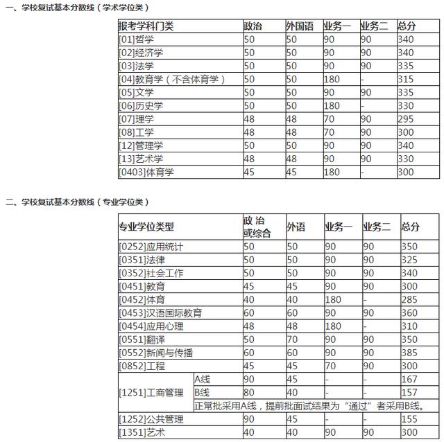 来源:数据来源北京师范大学(免责及版权声明:仅供个人研究学习,不涉及