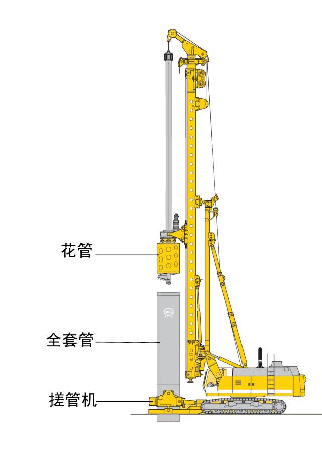 旋挖鑽機 搓管機施工工法圖文詳解