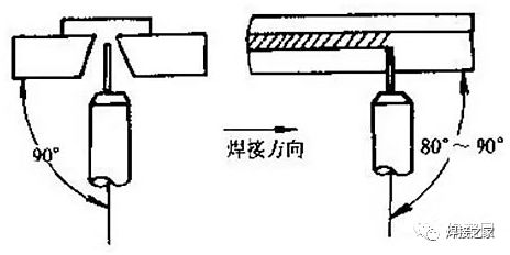 二保焊焊枪的倾斜角度图片