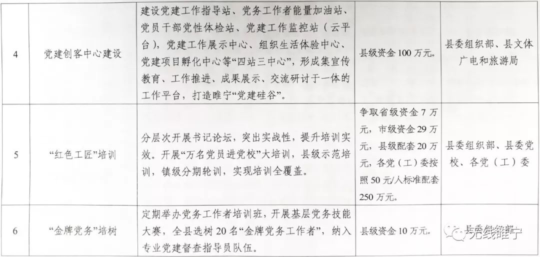 今天,睢宁这场一揽子会议,确定要做这些事!