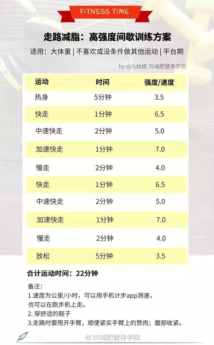 每天快走 生活走路的总步数在6000步以上,才能有效减肥!