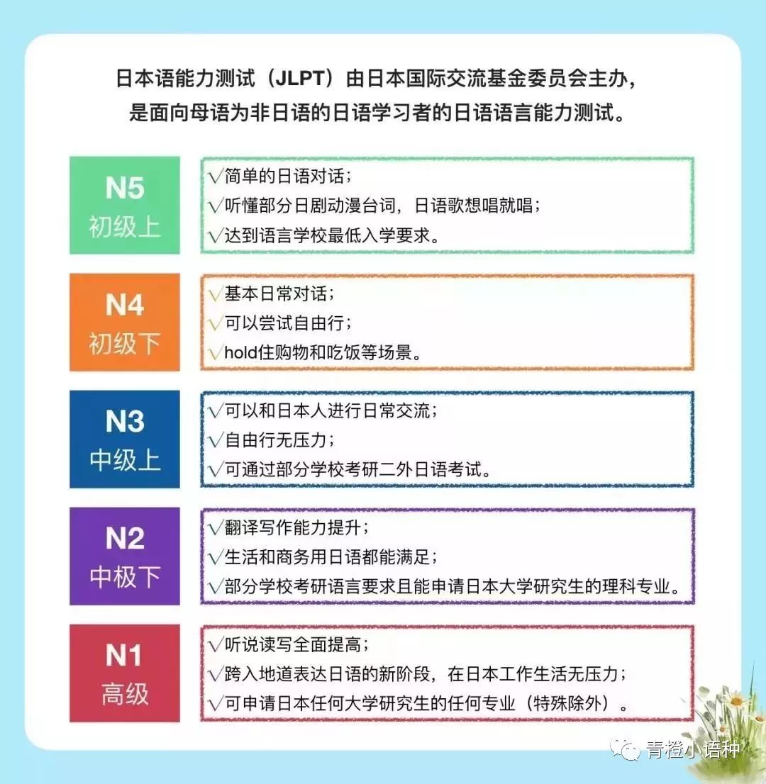 一分鐘告訴你日語等級考試核心知識