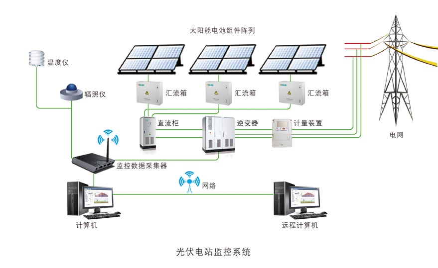 交大光谷智能光伏电站系统解决方案