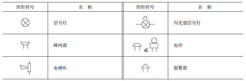 故障指示器电气符号图片