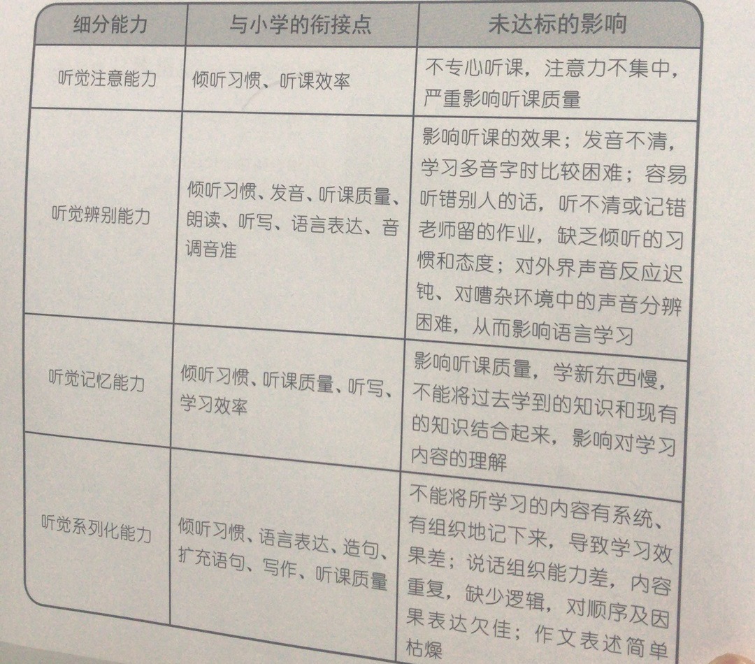 幼升小入学成熟水平测试围观通道