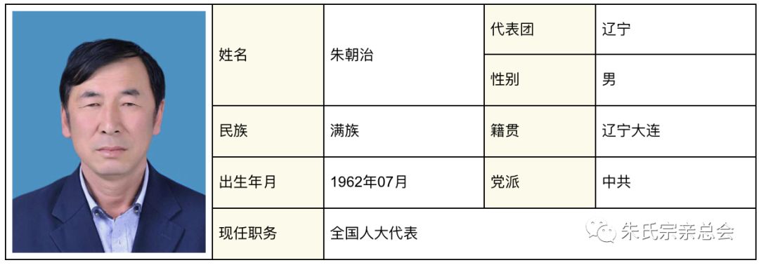 代表团1,朱虹河南代表团1,朱婷2,朱是西3,朱焕然4,朱献福湖南代表团1