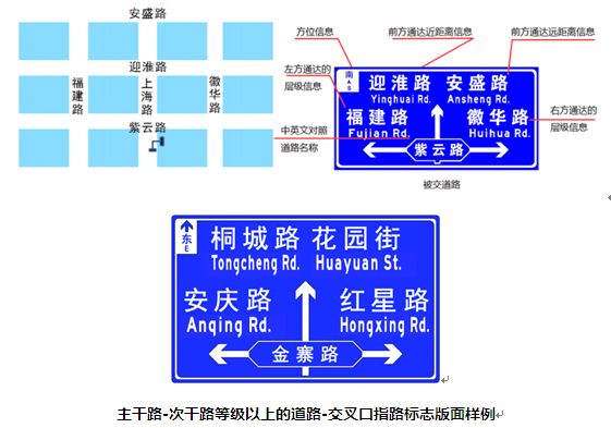 合肥道路交通标志,标线大变样!开车的,不开车的都要看看