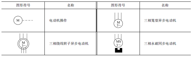 十一,電子元器件的圖形符號來源:機械前沿我們都是追夢人!