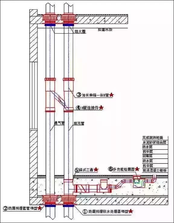 排水预埋件安装图解图片