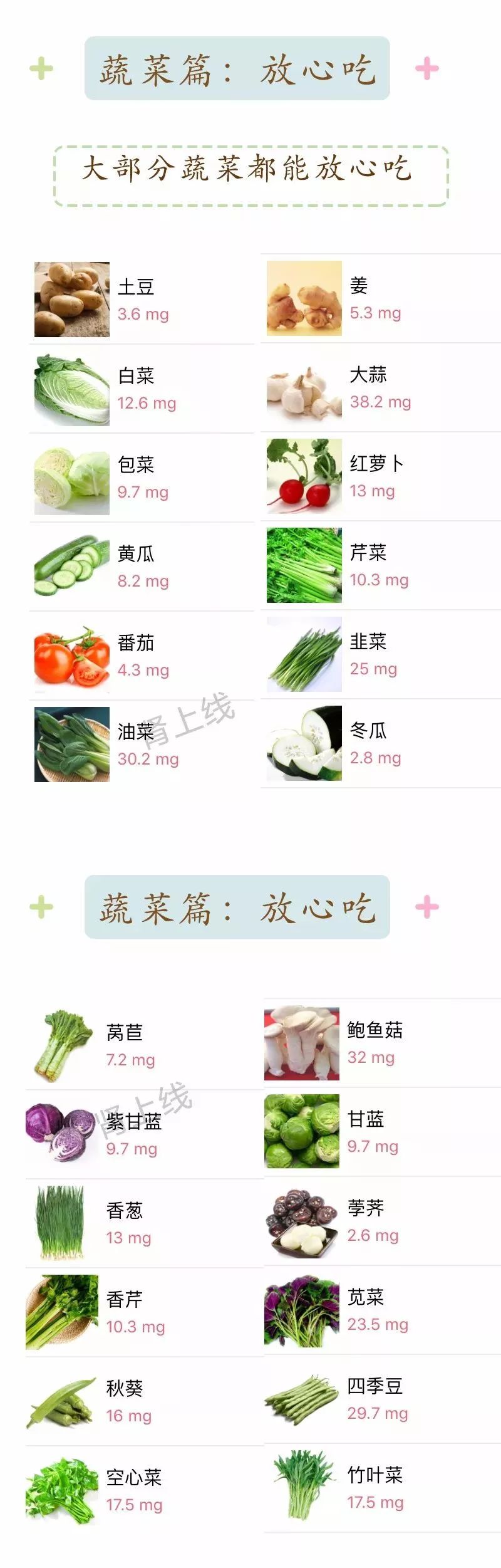 痛風患者這不能吃那也不能吃收藏這份高尿酸飲食指南