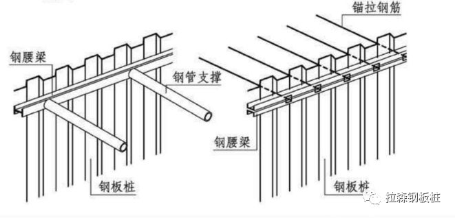 拉锚式支护结构图片