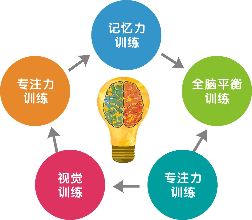智享两岸2019国际全脑潜能开发大型讲座