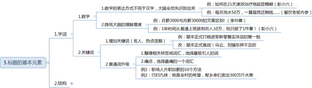 新媒体内容运营技巧：如何取一个吸引眼球的标题？