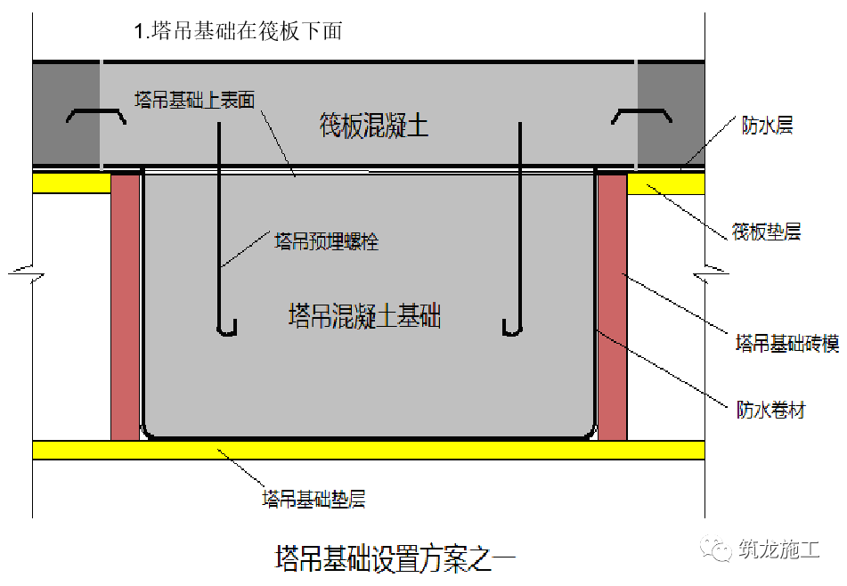 塔吊基礎作為底板的一部分