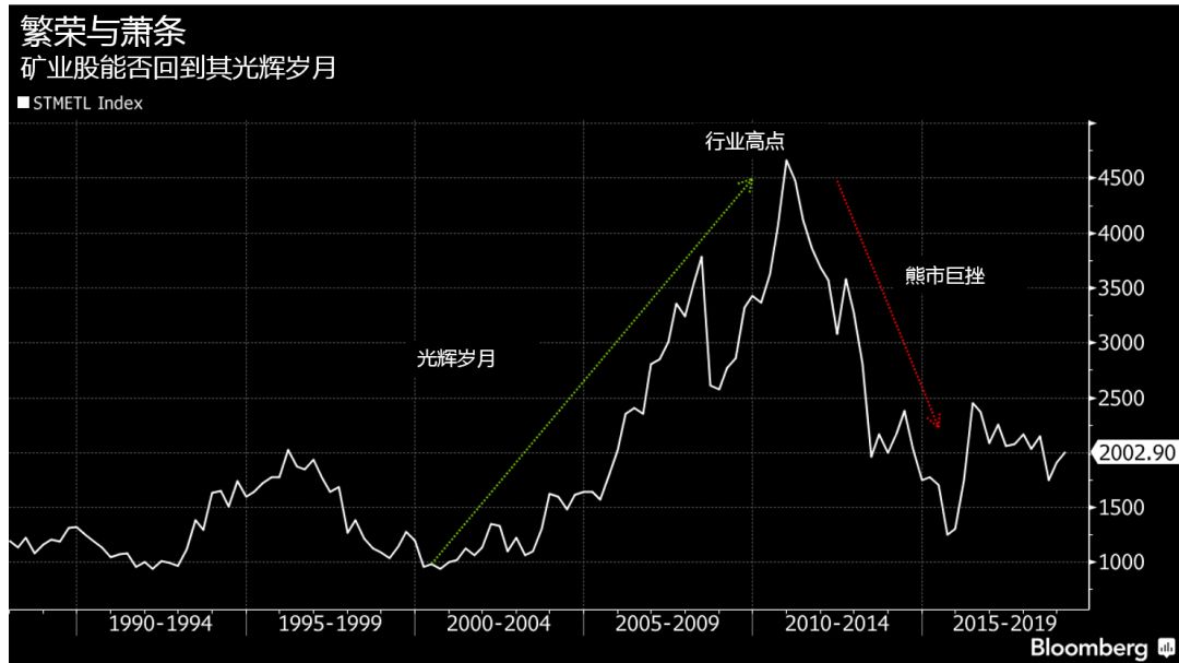 黄金白银今晚走势图(今日黄金白银走势及分析格走势)