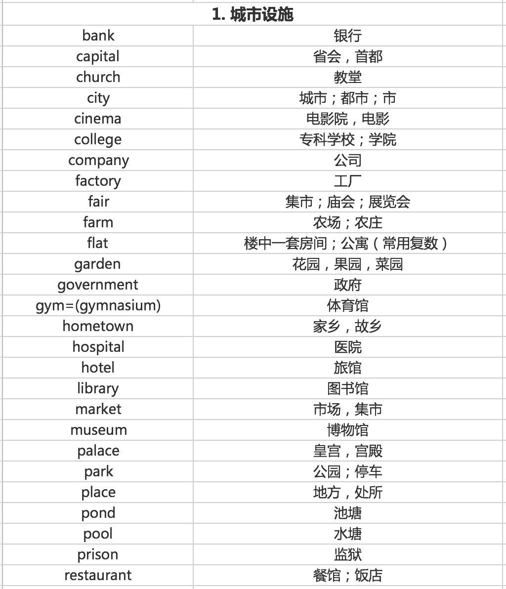 電器及文具,玩具02家庭與人物稱呼,職業職務