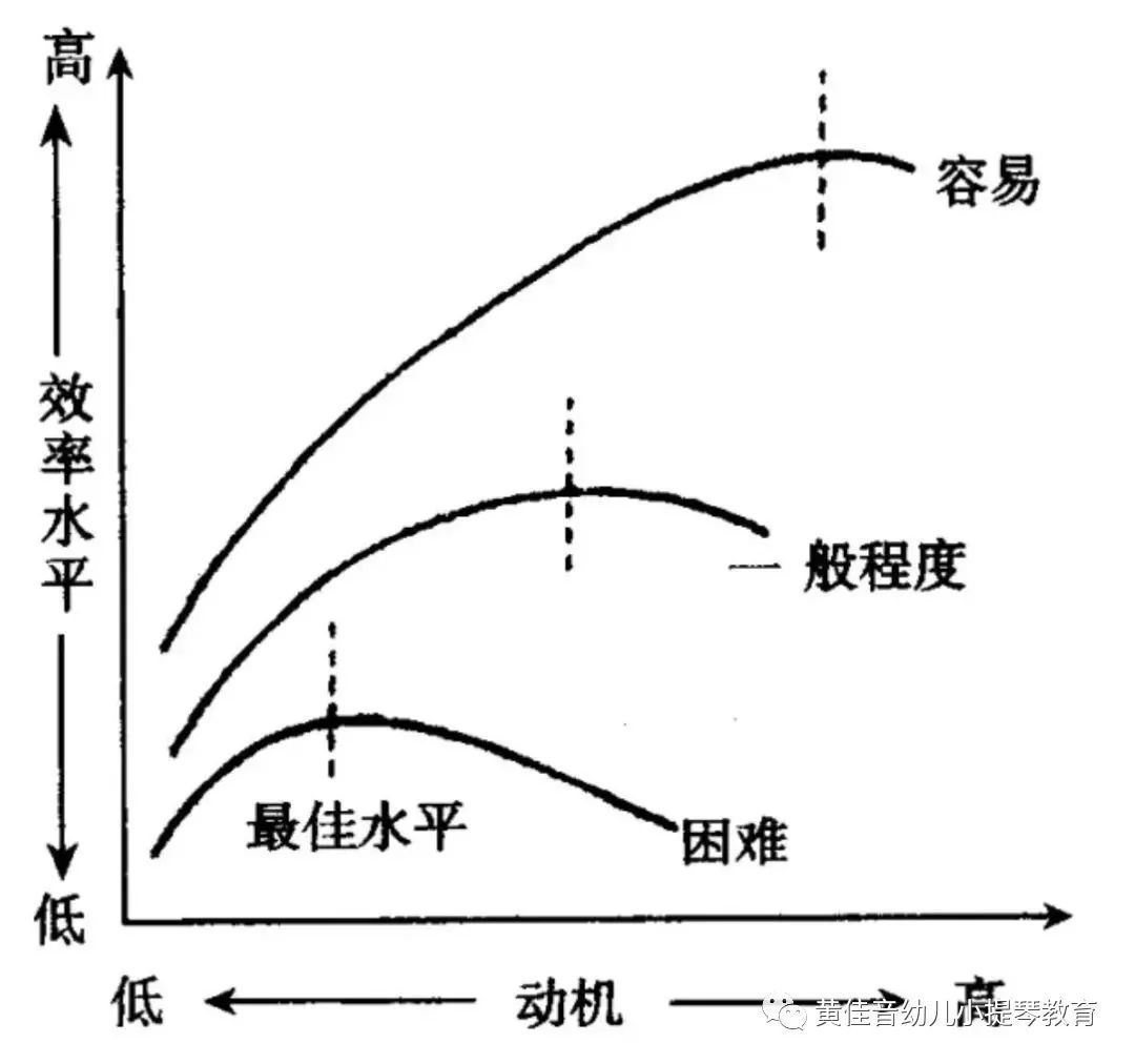 学生越是容易犯拖延症,拖延症本身有很大程度是逃避压力的一种体现