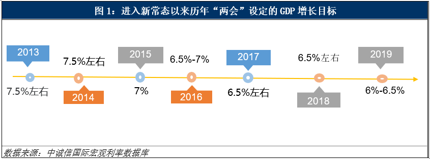 专题研究稳增长不改防风险不减多措并举激活微观主体活力2019年政府