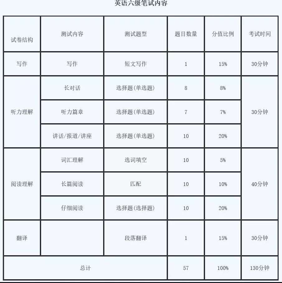 英语四级考试报名有什么要求_英语四级报名条件及要求