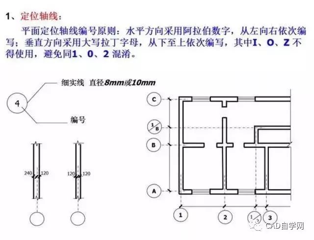 cad制图指北针怎么画图片