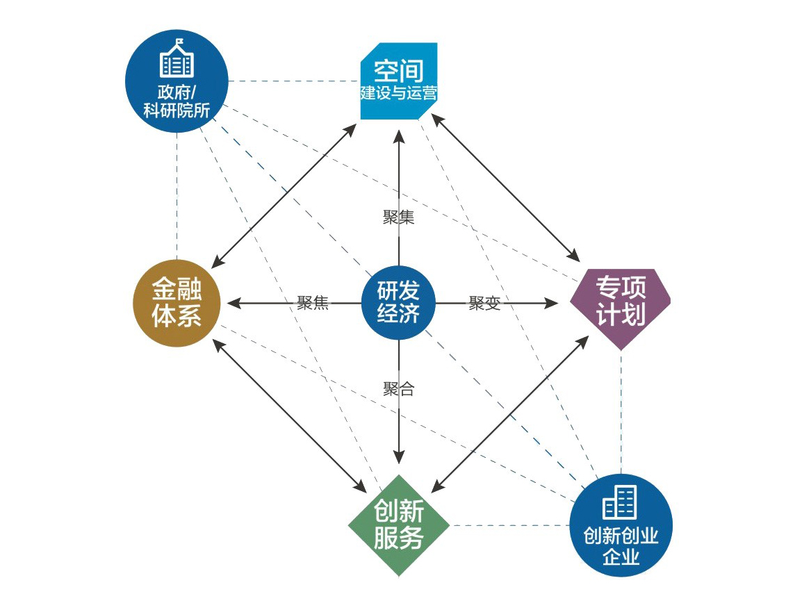 启迪众创工社奉化创新中心打造国家级孵化器推动宁波双创产业