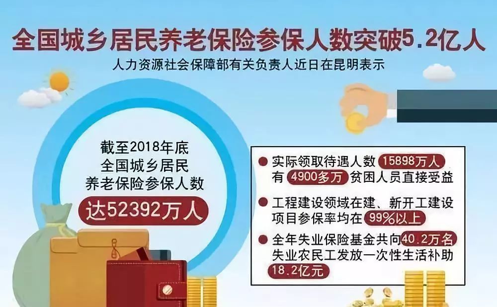 寻乌人 今年养老金平均涨幅定了!领取地咋确定?异地咋领?