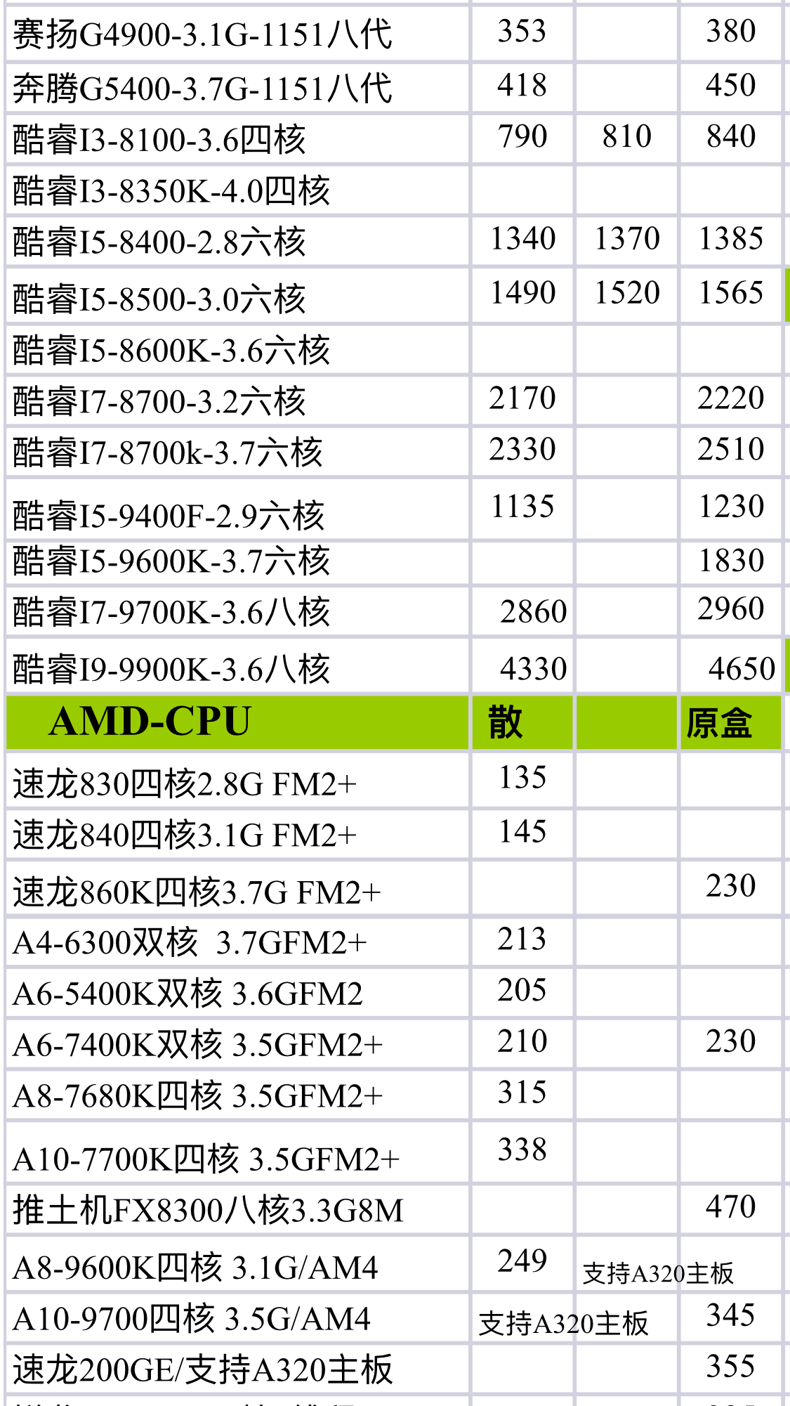 电脑cpu最新进货价格表曝光组装电脑或硬件升级远离奸商店